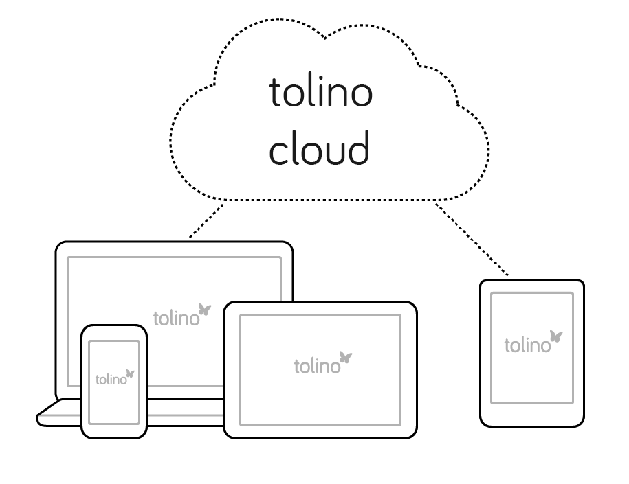 illustration_7_tolino-cloud Illustration der tolino-Cloud